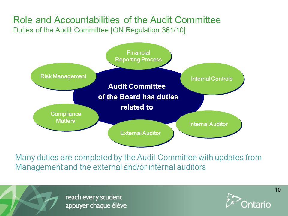 Role of auditors